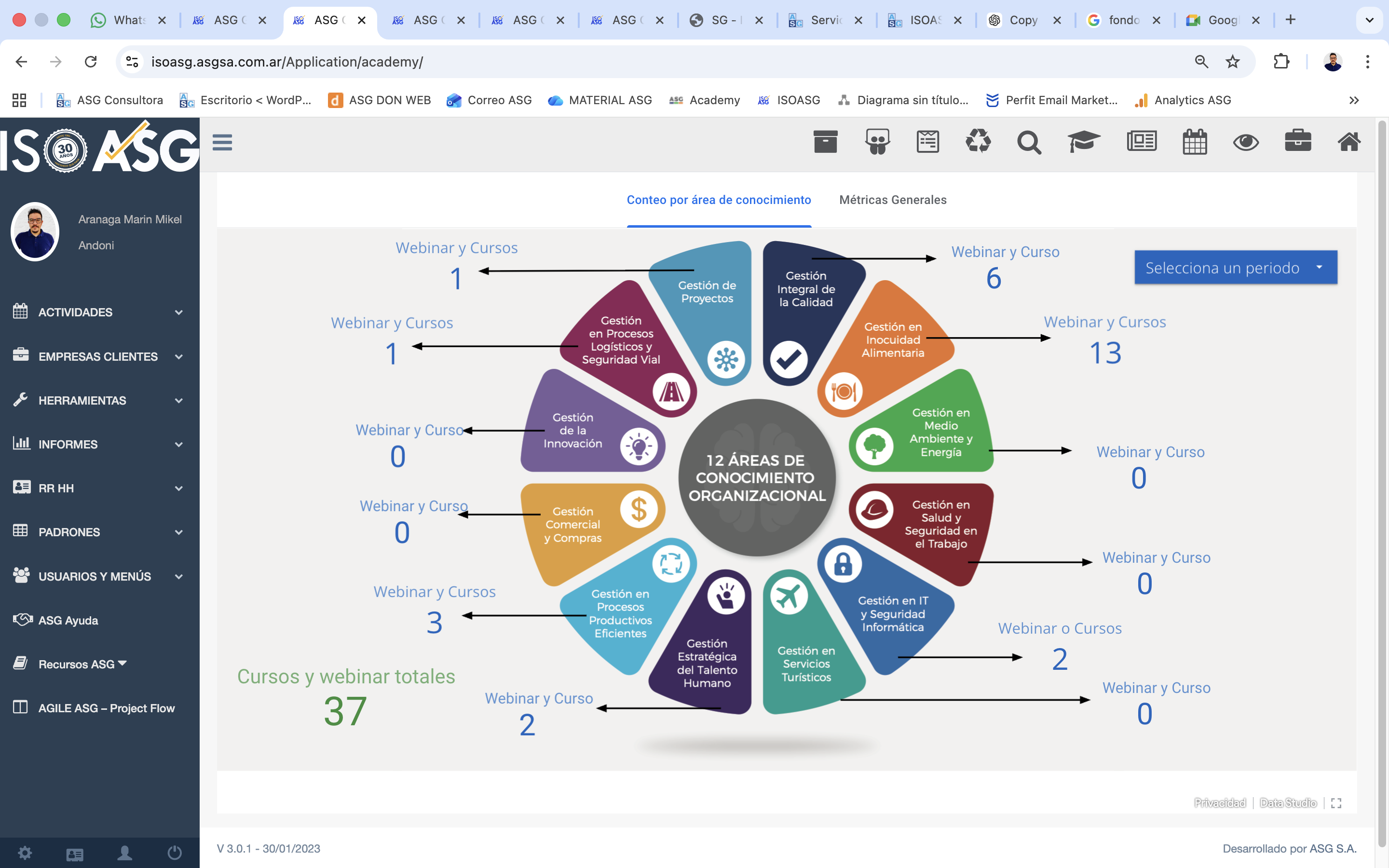 Reportes de capacitación ASG Academy